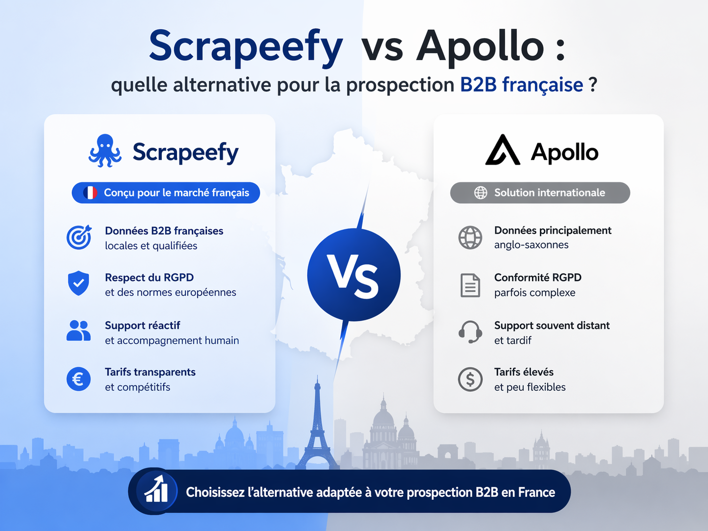Scrapeefy vs Apollo : quelle alternative pour la prospection B2B française ?