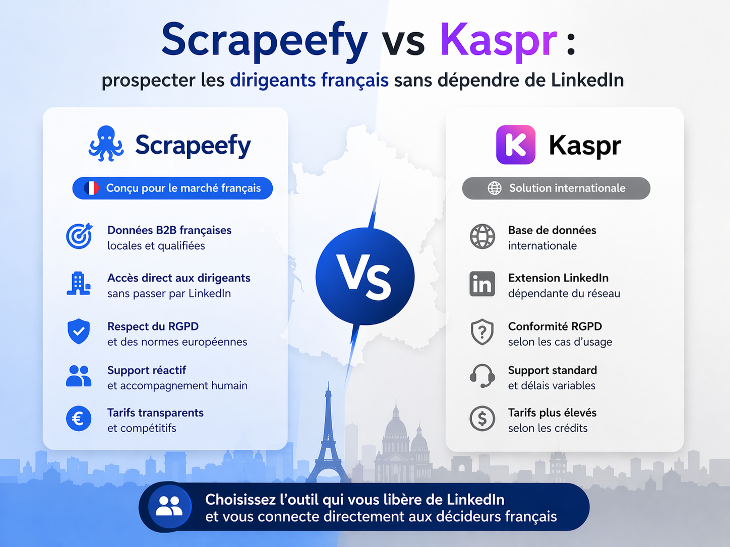 Scrapeefy vs Kaspr : prospecter sans LinkedIn en France