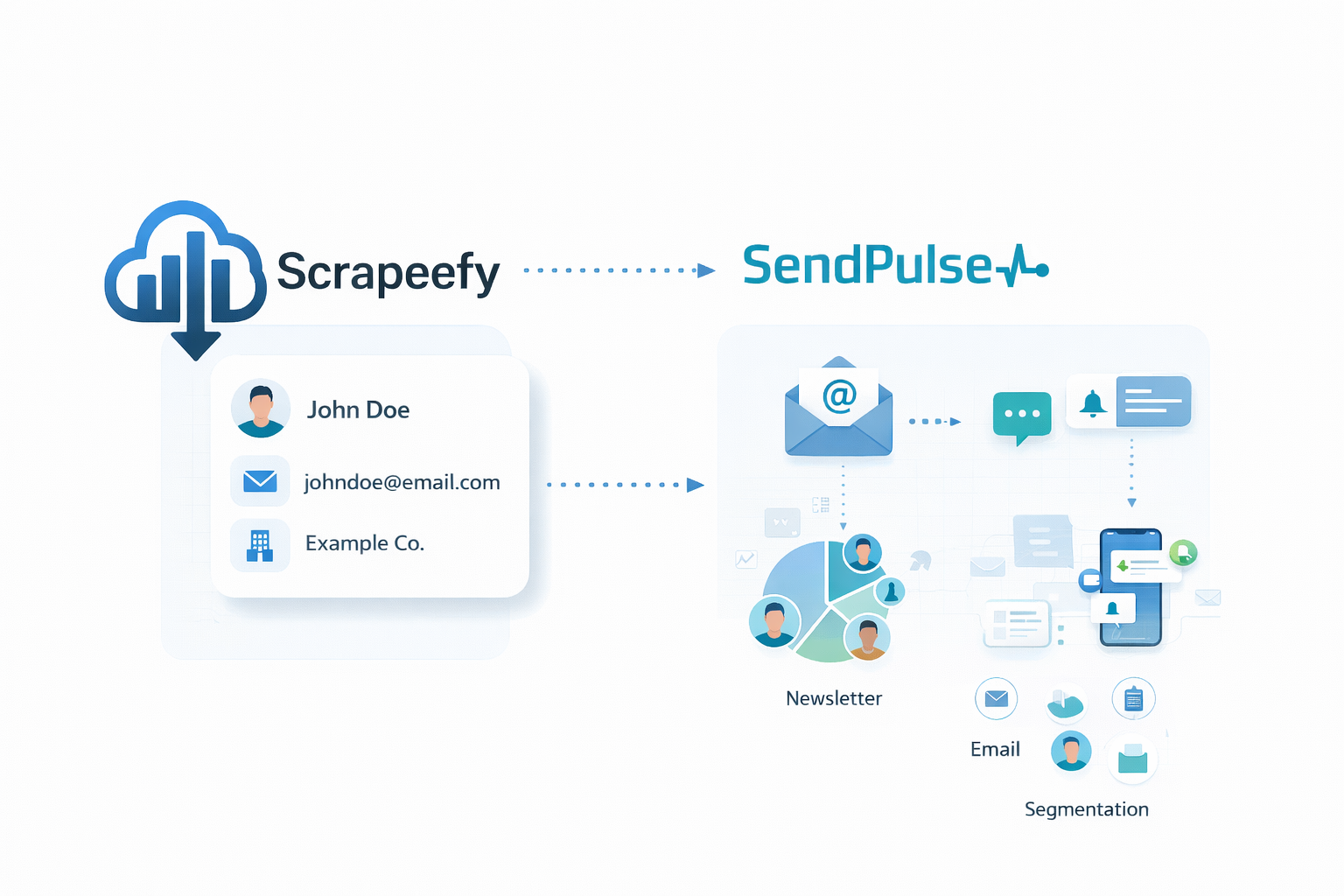 Export SendPulse Scrapeefy